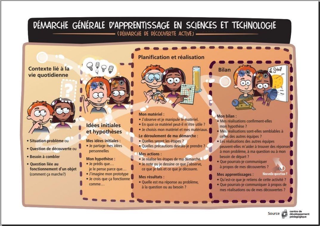 Démarche rappel